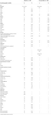 Needs of patients with early psychosis: A comparison of patient’s and mental health care provider’s perception